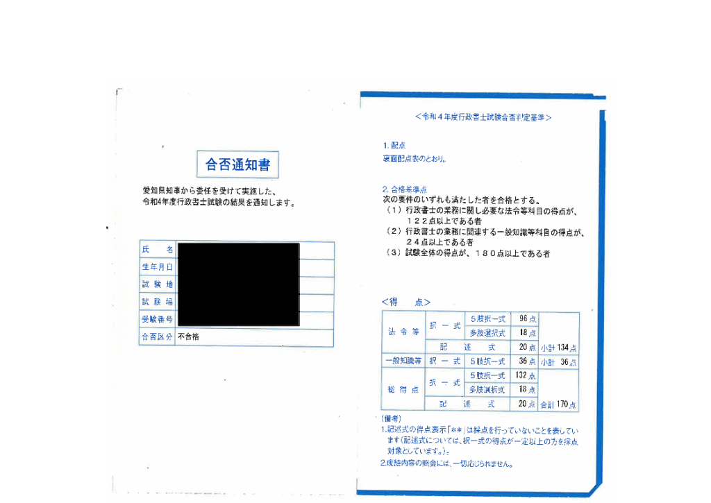 R4年度行政書士試験の不合格通知ハガキ